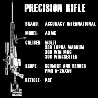 axmc stats Thumbnail